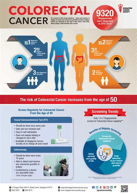 The Importance of Colorectal Cancer Research