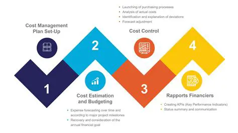 The Importance of Income and Cost Management