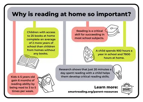 The Importance of Reading in Everyday Life