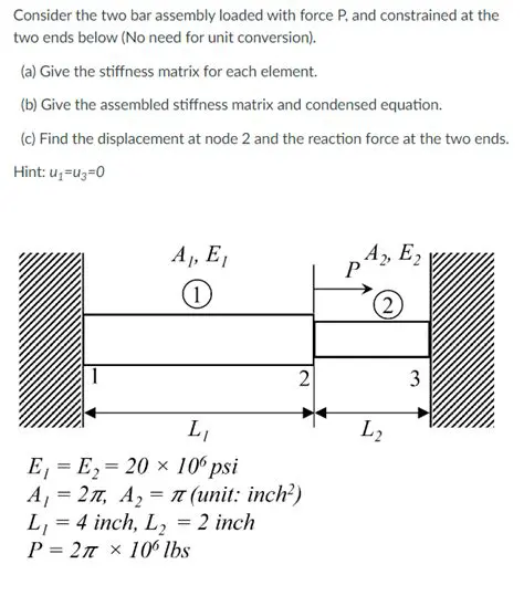 The Issue with Constrained Elements