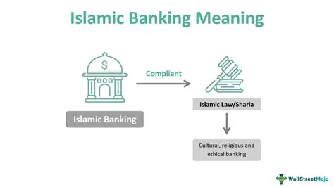 The Need for Mediation in Islamic Banking