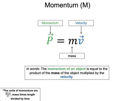 The Primary Difference Between Impulse and Momentum