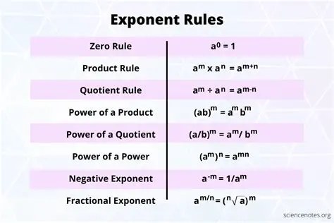 The Relationship Between Positive Exponents