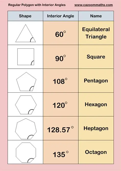 The Sum of Interior Angles of a Parallelogram