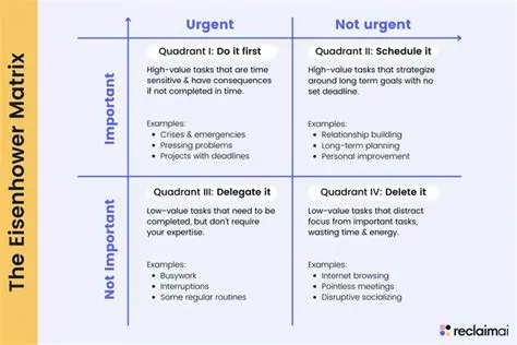 The Urgency of the Situation