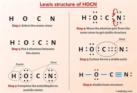 Understanding Lewis Structure