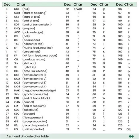 Understanding the ASCII to Unicode Conversion Challenge