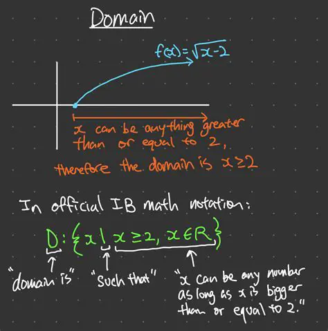Understanding the Composition of Functions and Domain