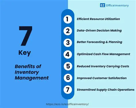 Understanding the Importance of Inventory Management in Business