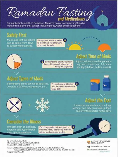 Understanding the Islamic Perspective on Fasting and Medication