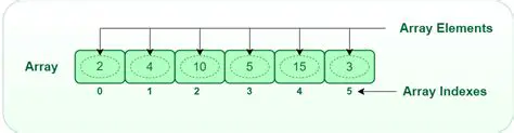 Understanding the Mathematical Array