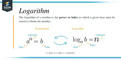 Understanding the Relationship Between Logarithms and Exponents