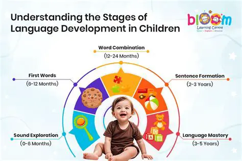 Unlocking the Power of Language Development for Children