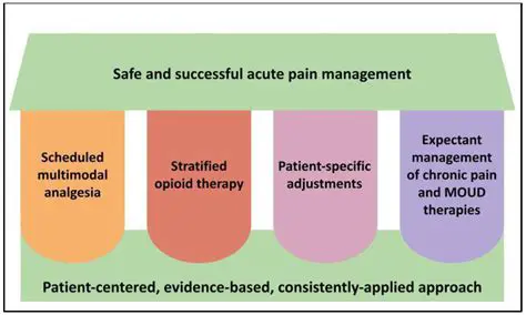 Using alternative pain medications