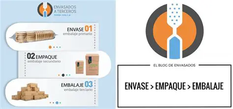 Volumen del Espacio entre los Envases y el Empaque