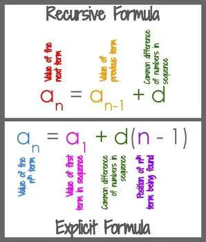 Why Recursive Formulas are Important